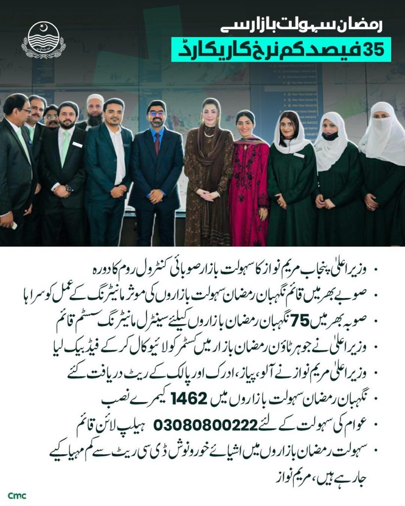10000 Maryam Nawaz Helpline 03080800222
