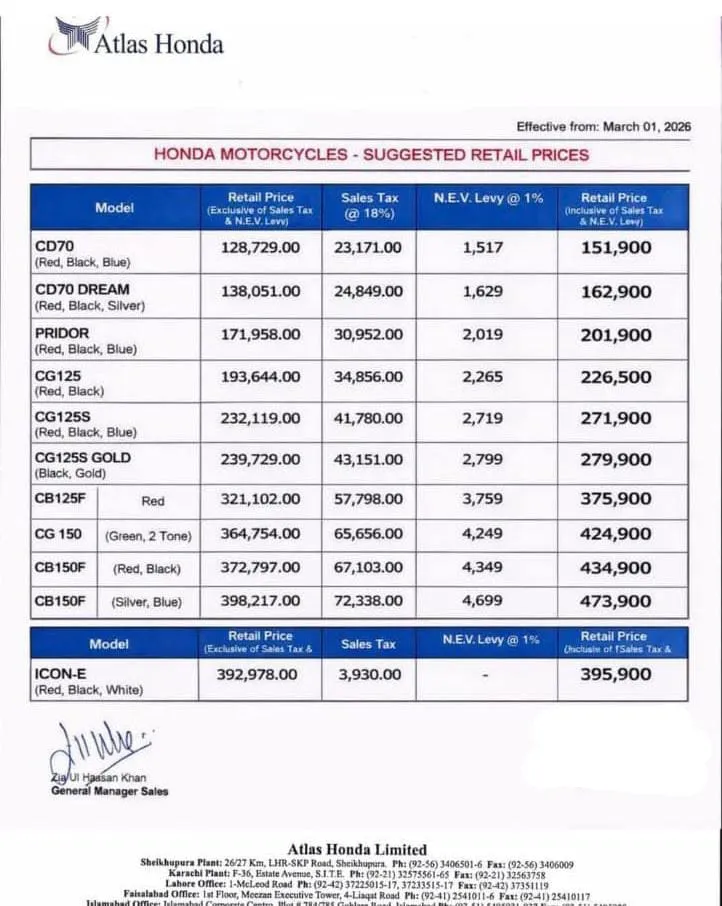 Honda-bikes-price-March-2026