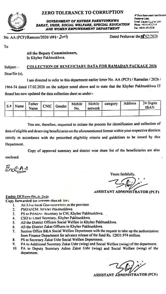 KPK Government Notification for 12500/- cash Ramzan Relief grant 2026
