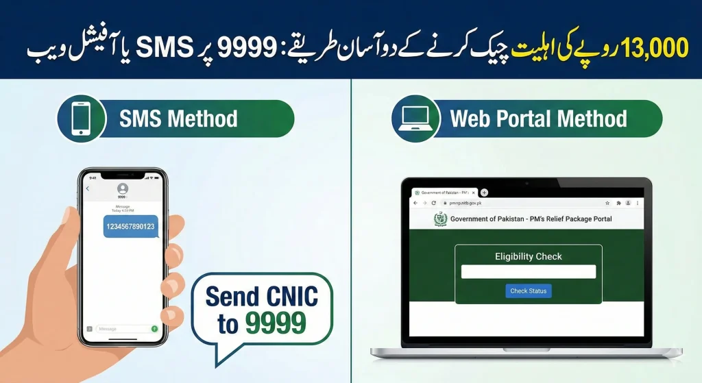 Check PM Ramzan Package 13000 eligibility through 9999 SMS and pmrrp.nitb.gov.pk online portal.