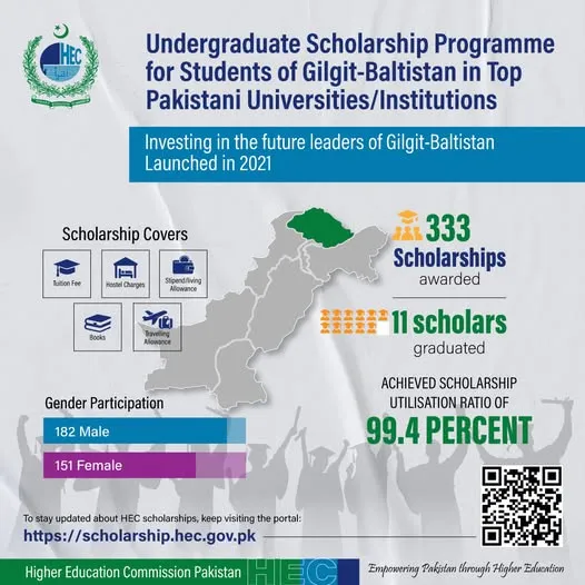 An official HEC Pakistan infographic for the Undergraduate Scholarship Programme for students of Gilgit-Baltistan, detailing that 333 scholarships have been awarded with a 99.4% utilization ratio, covering tuition, hostel, stipend, books, and travel.