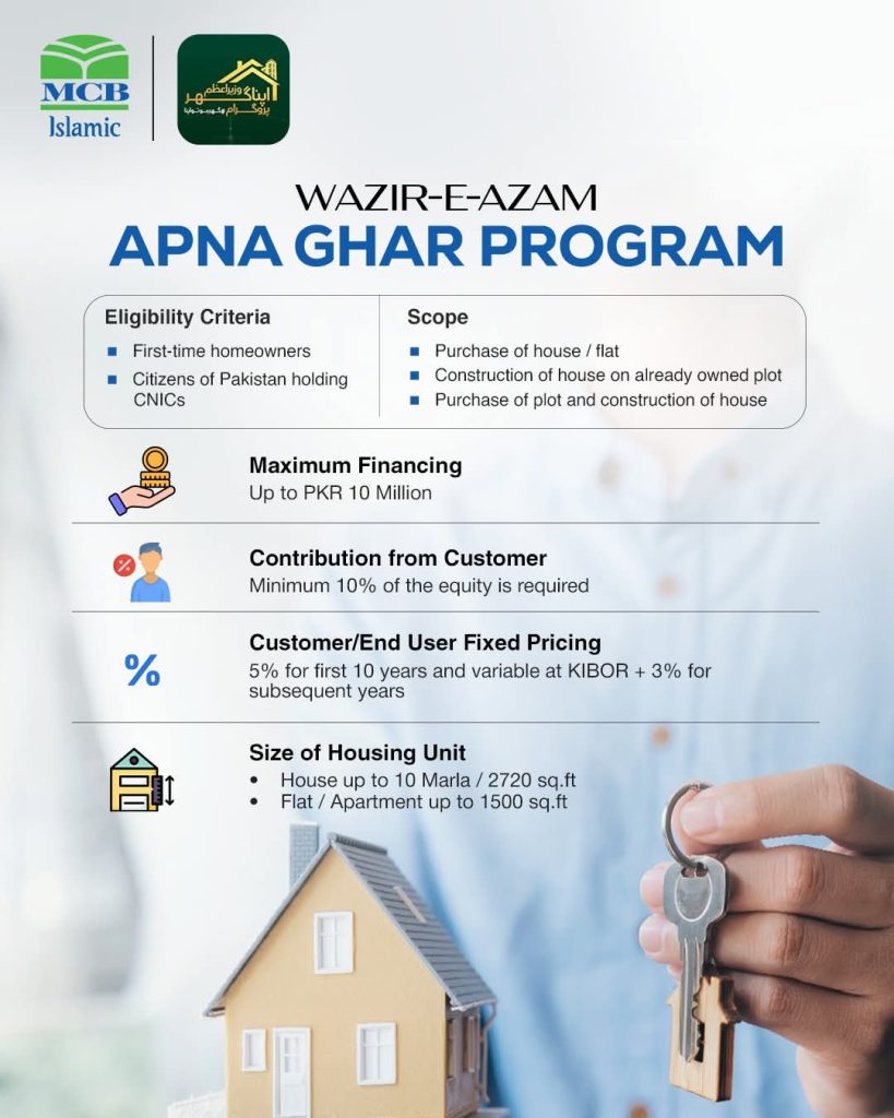 Government housing scheme banner showing Apna Ghar Program 2026 with family and new home with gold center label.