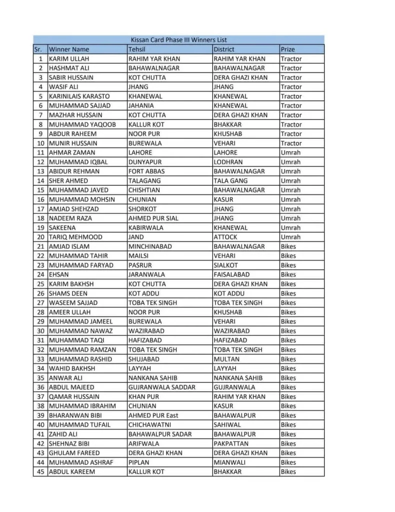 Kissan Card Balloting result 2026 winner list 1