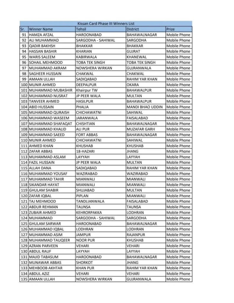 Kissan Card winner list in April 2026 balloting result