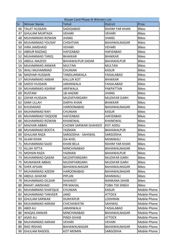 Kissan Card winner list 2026 list 2