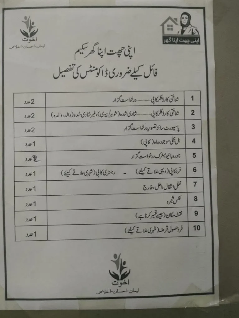 Required document list for CM Punjab Apni Chat Apna ghar scheme 2026