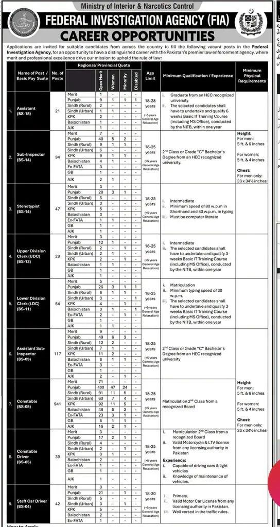 Latest Federal Investigation Agency FIA Jobs 2026 advertisement apply online Pakistan government jobs
