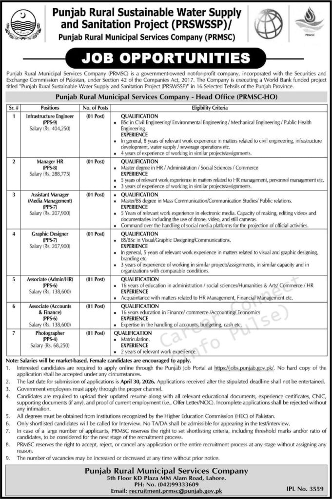 PRMSC Jobs 2026 recruitment overview showing multiple vacancies including engineers, HR managers, designers and salary packages in Punjab government project.