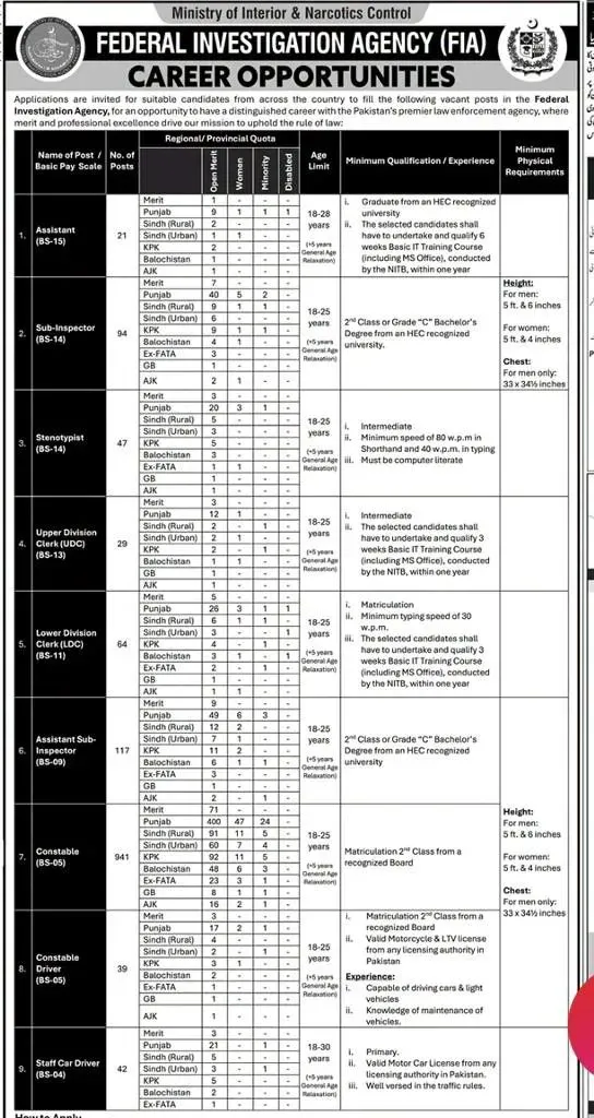 Physical test requirements for FIA Sub Inspector BS14 including running and height criteria Pakistan