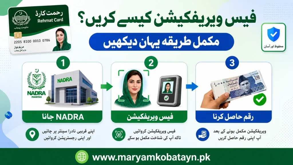 How to receive BISP payment without thumb impression