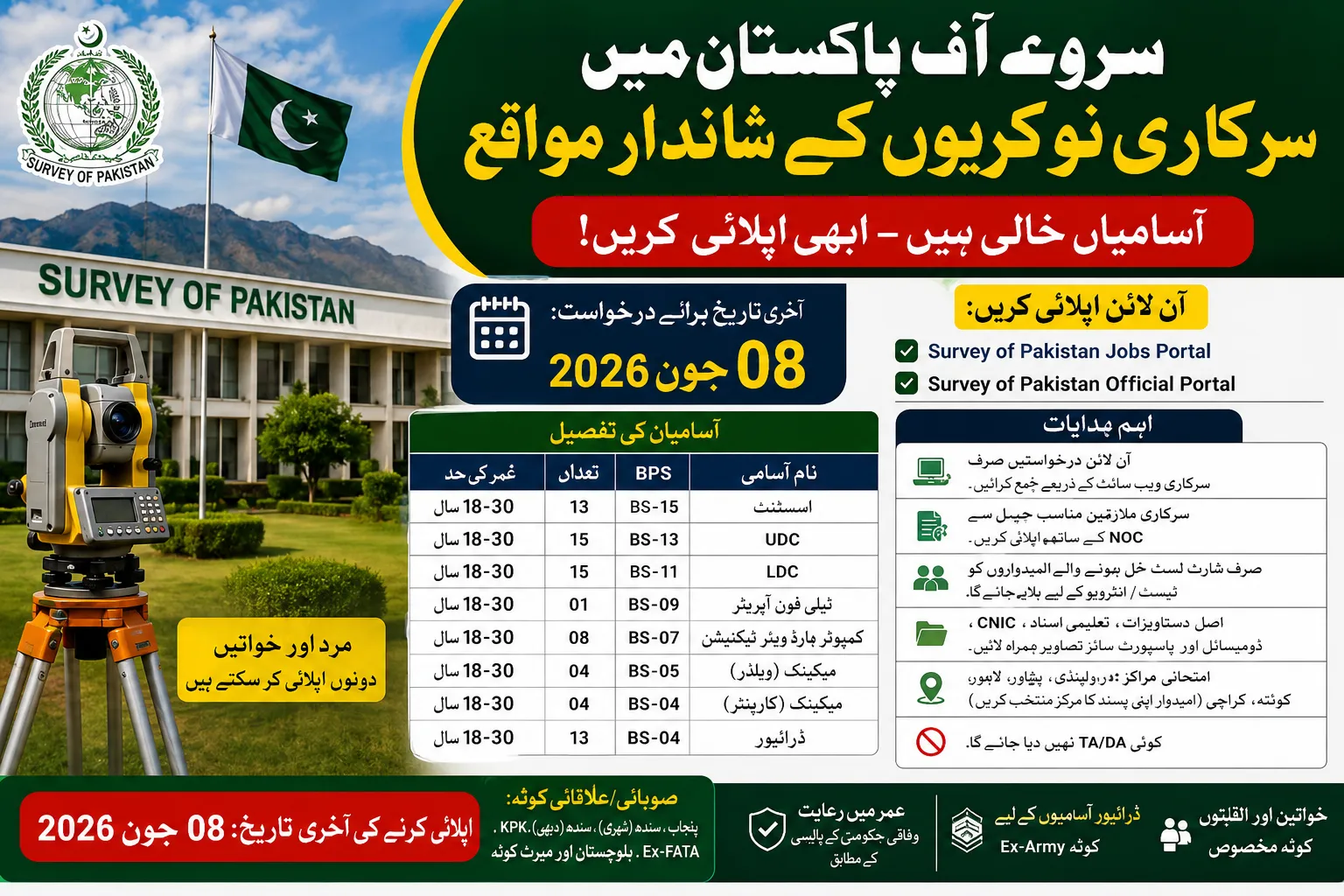 Survey of Pakistan Jobs 2026 for Grade 4 to grade 16